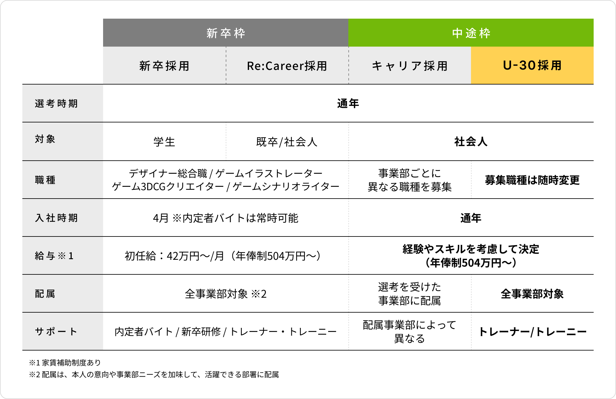 各採用との比較